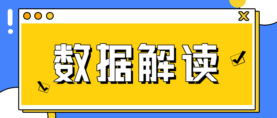 【图解】五张图了解2021年全盟经济发展成绩单